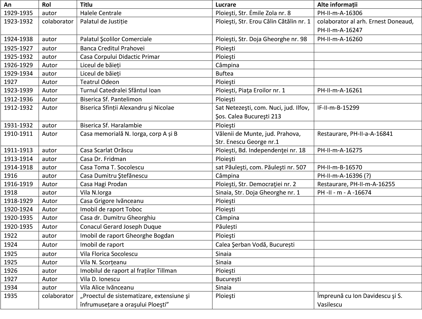 04 Tabel lucrări Socolescu