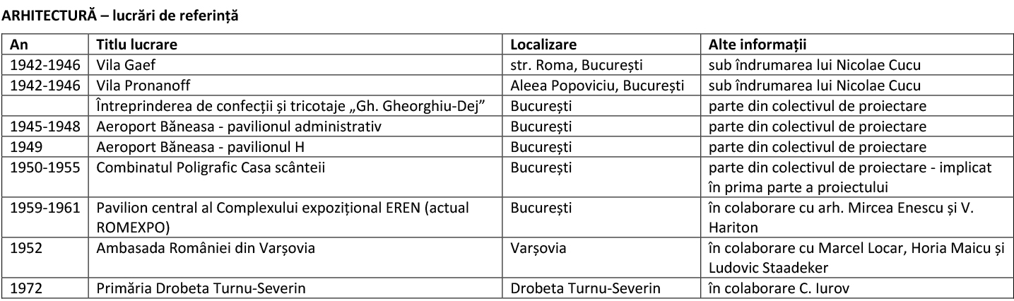 Tabel lucrări Damian