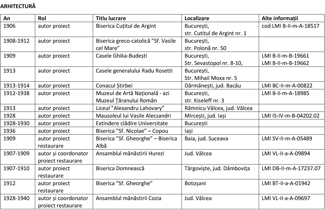 04 tabel lucrari Ghika Budesti 1