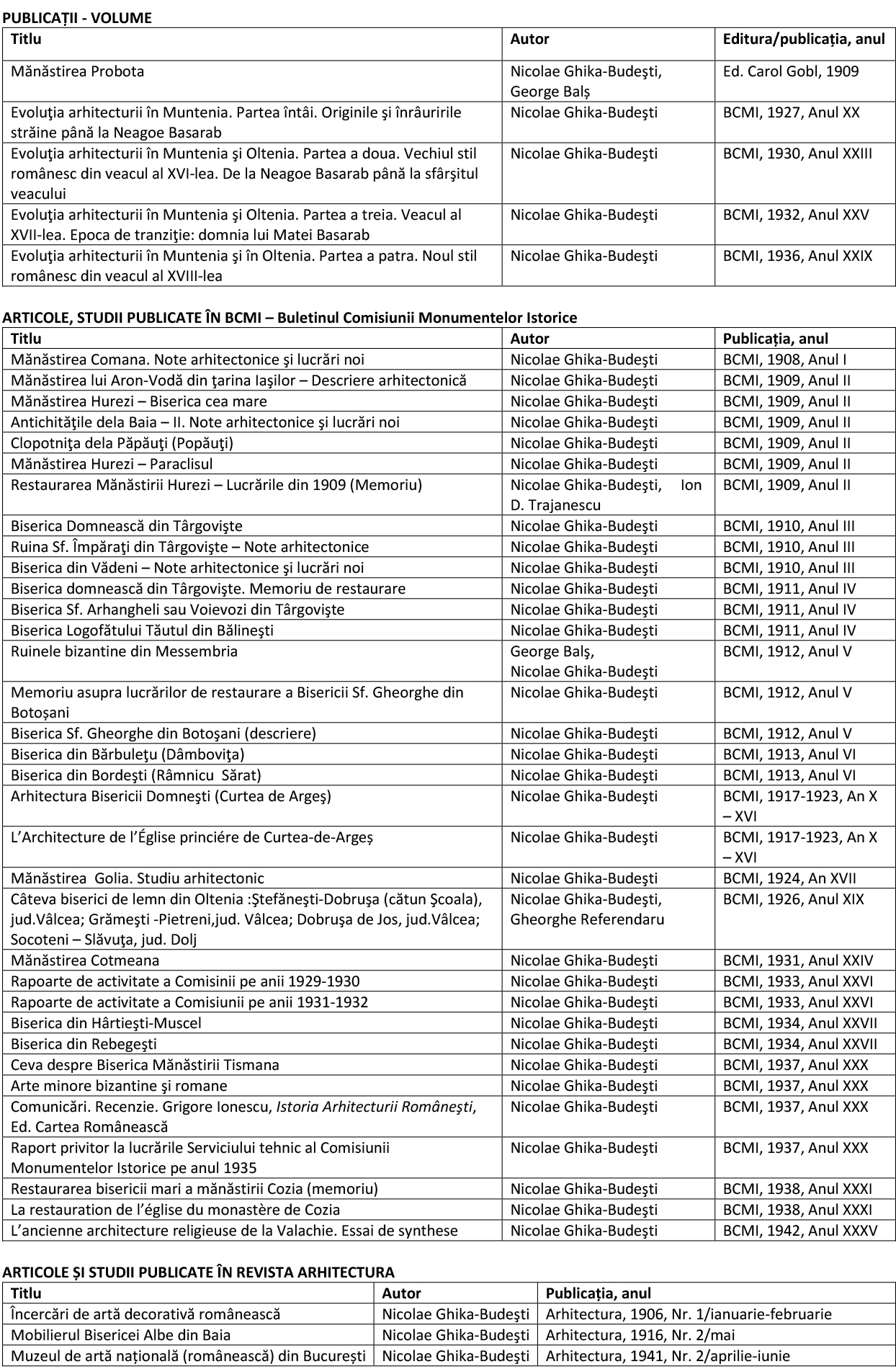 04 tabel lucrari Ghika Budesti 2