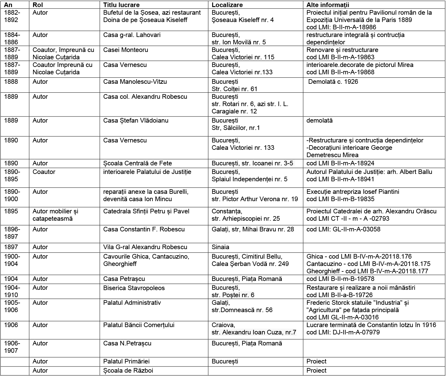 04 tabel lucrari Mincu