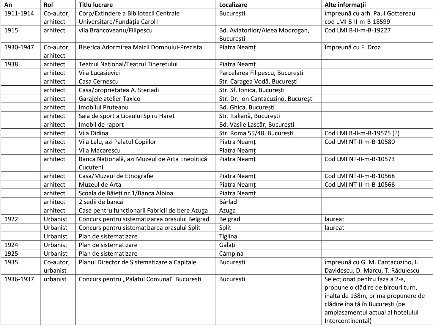 04 tabel lucrări Bolomey