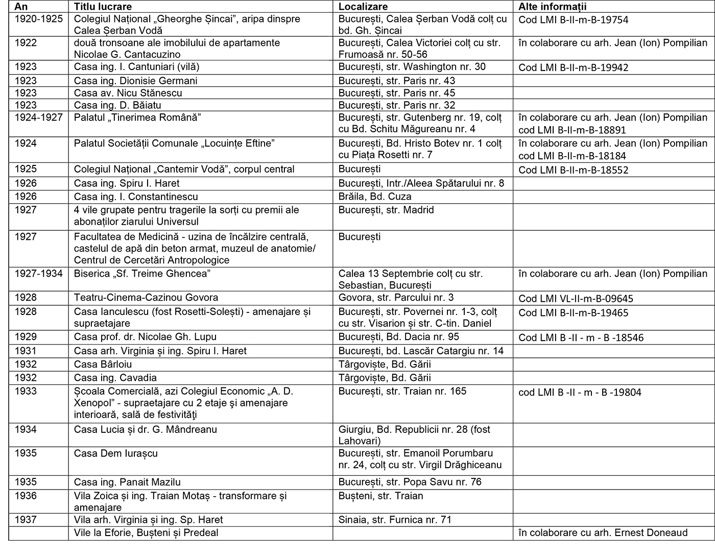 05 tabel lucrari Andreescu