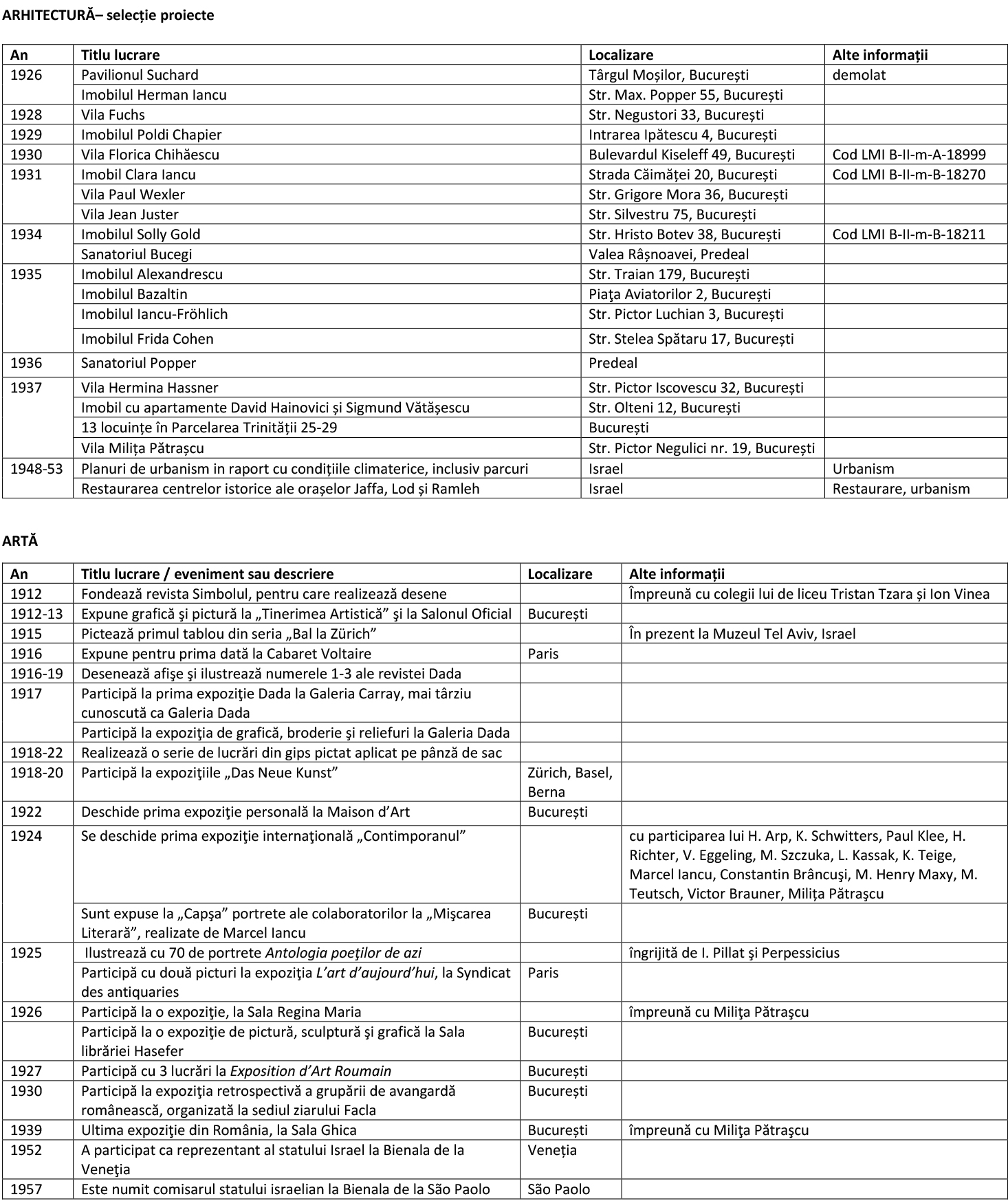 Tabel lucrări Iancu 1