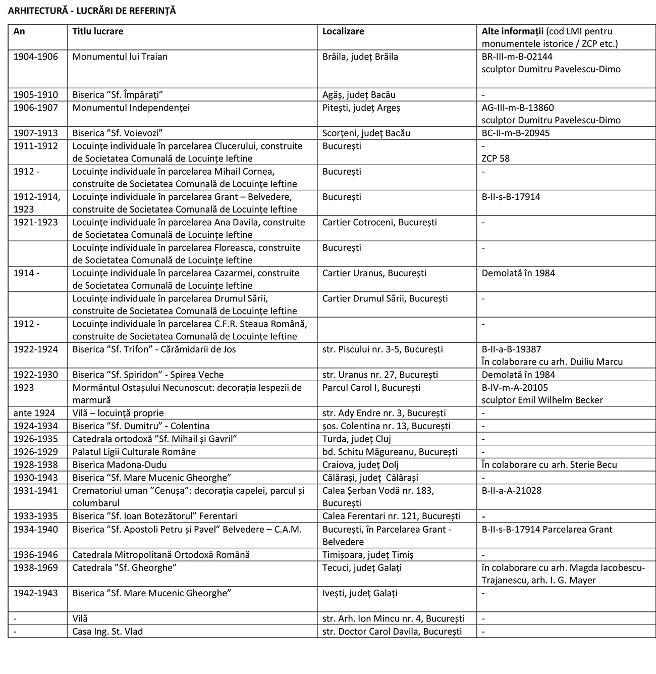 tabel lucrari Traianescu 1